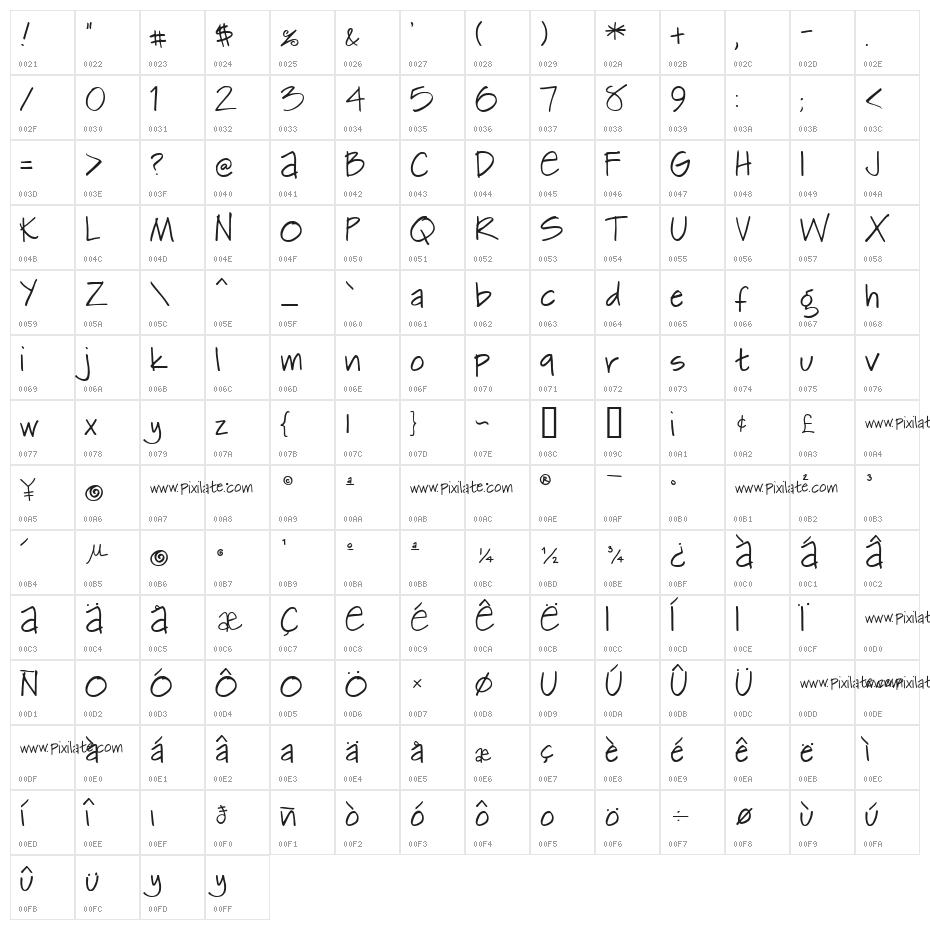 Kemie Px   Normal Character Map