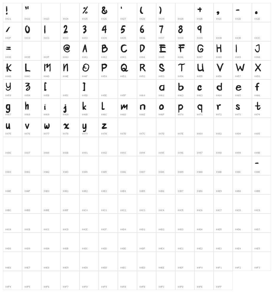 Kemocheng Character Map