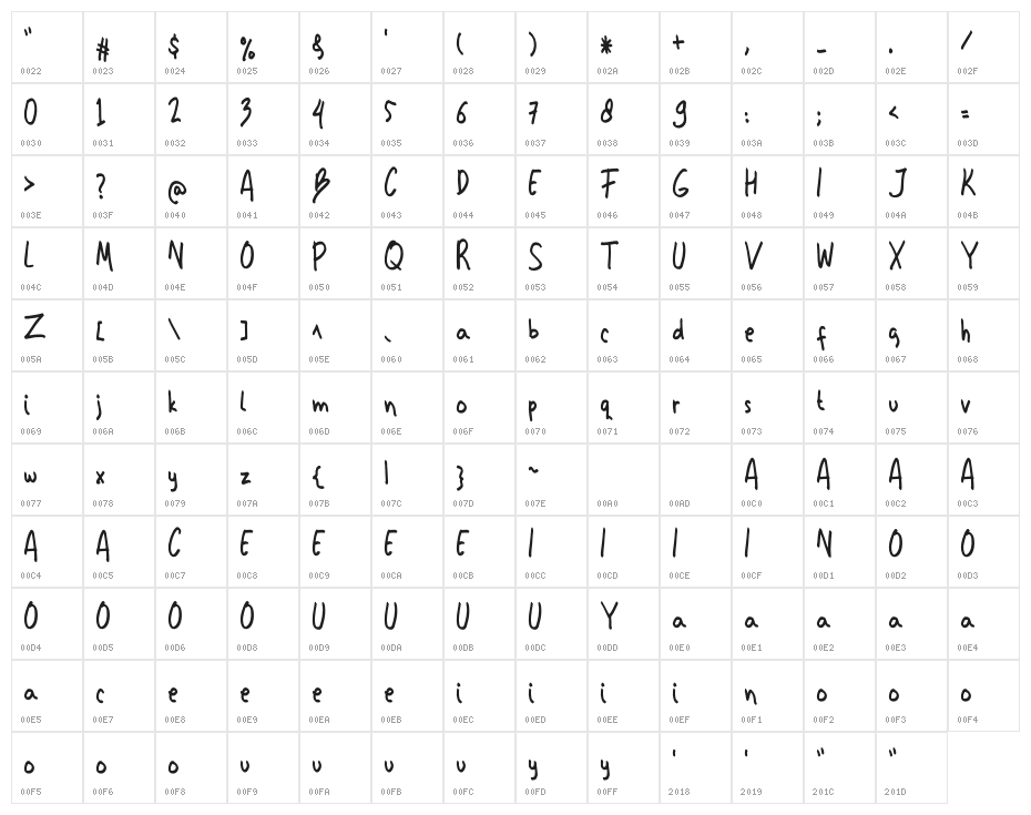 Kemplu Character Map