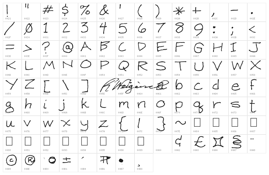 Ken Weigand Character Map