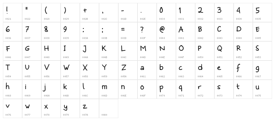 Kenangan Regular Character Map
