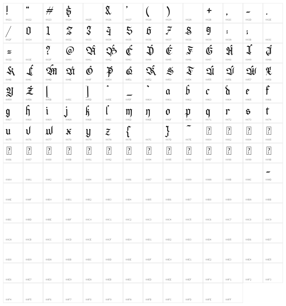 Kenarock Character Map
