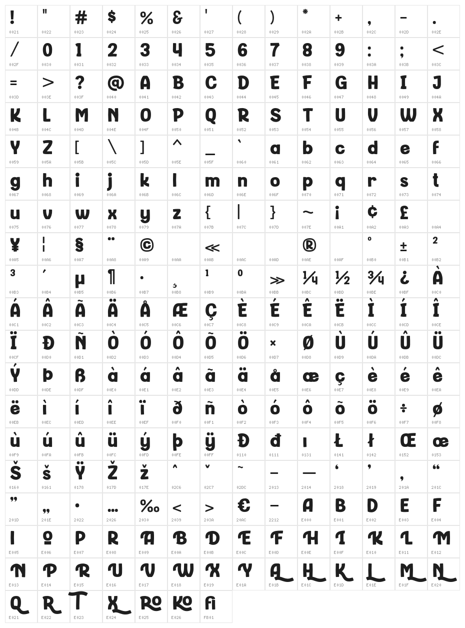 Kenarose-Regular Character Map