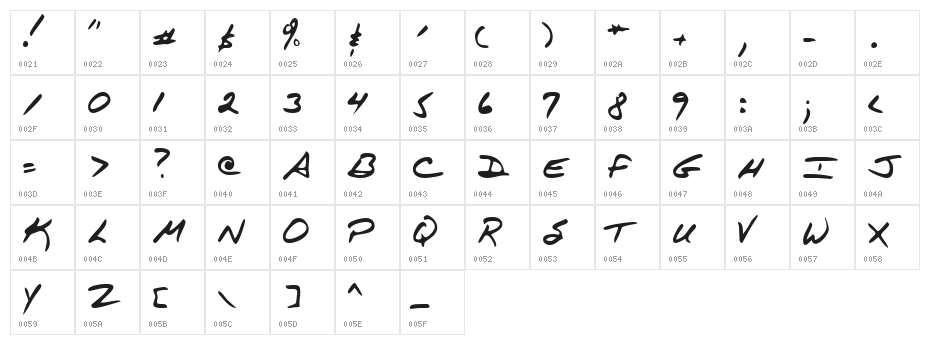 Kendaia Character Map
