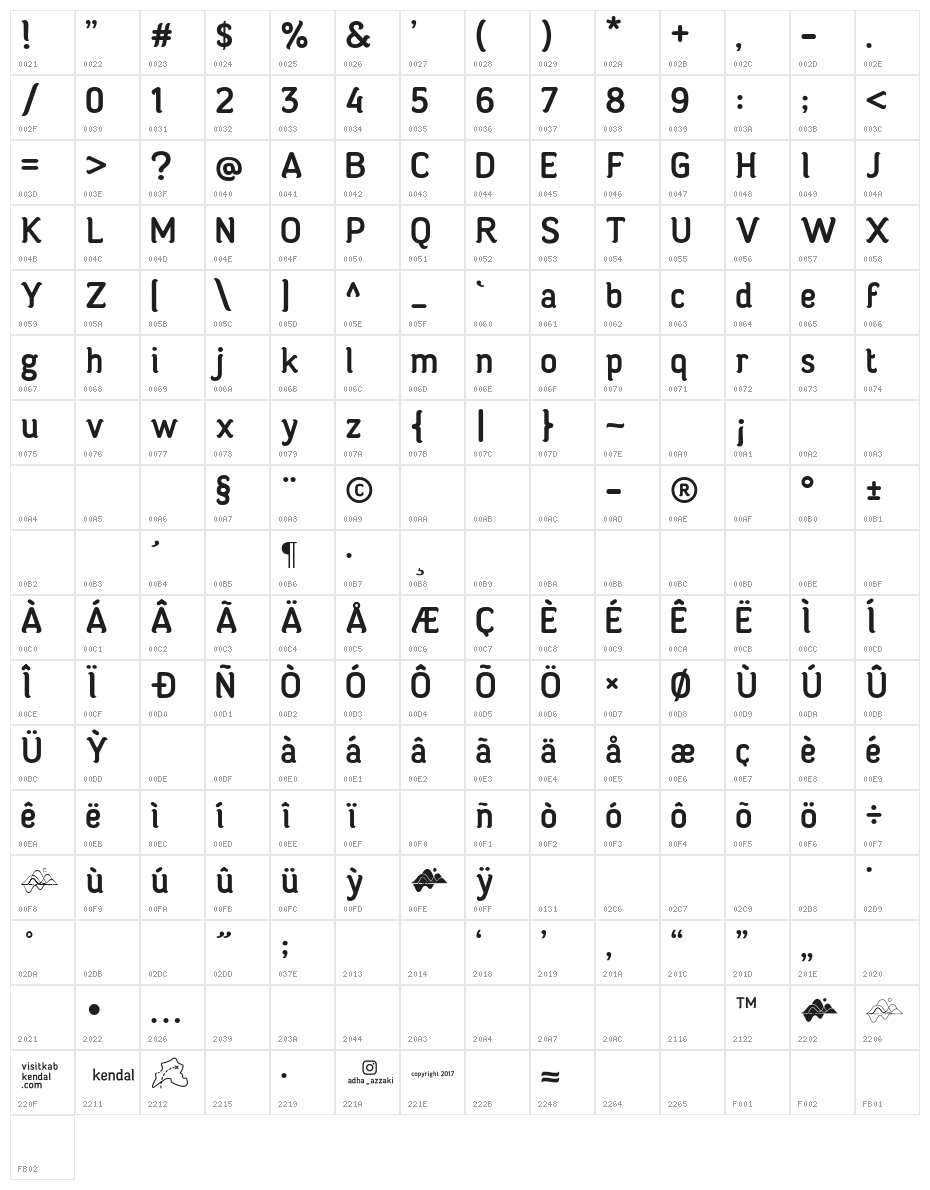 Kendal Type Character Map