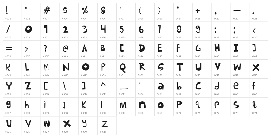Kendrew Demo Character Map