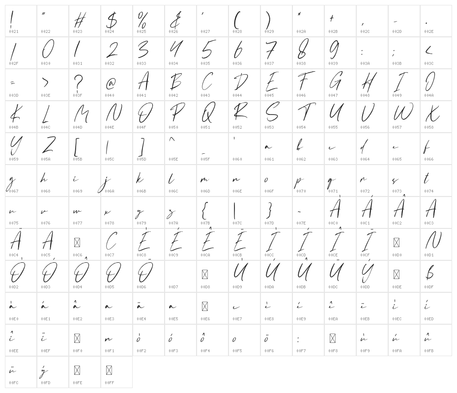 Kendrick Character Map