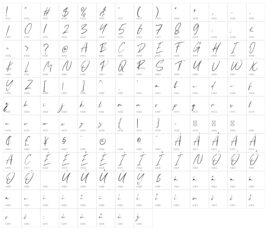 Kendrick Character Map