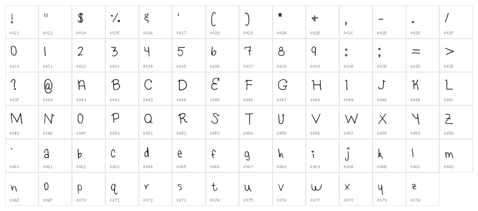 Kenedi Regular Character Map