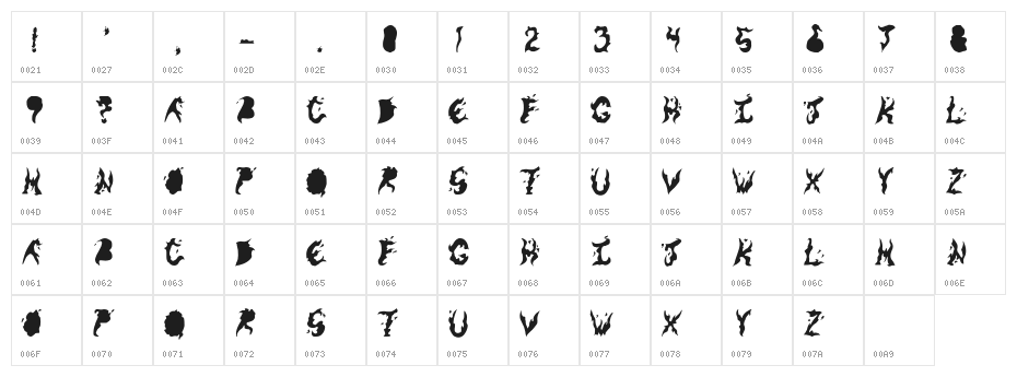 Keneel Messy Character Map