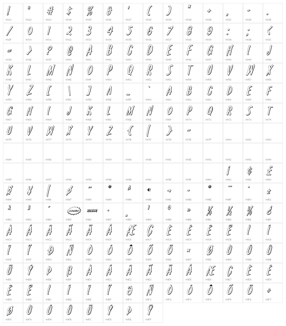 Kennebunkport 3D Italic Character Map