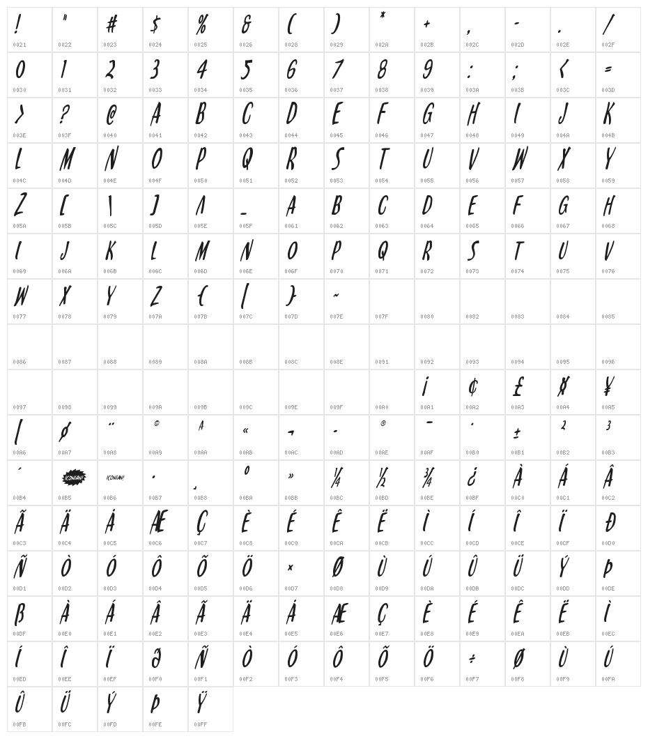 Kennebunkport Condensed Italic Character Map