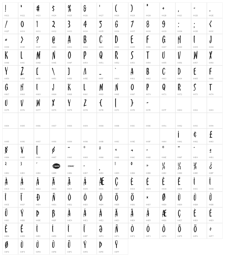 Kennebunkport Condensed Character Map