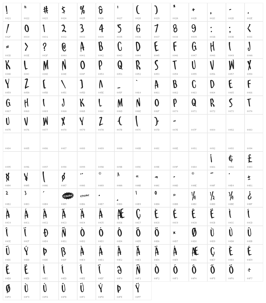Kennebunkport Rotated Regular Character Map