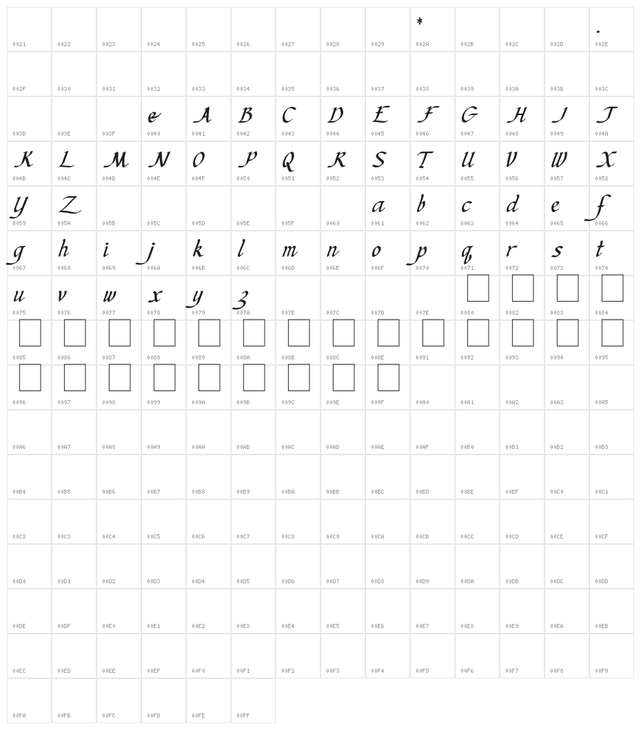 Ken's Calligraphic Character Map