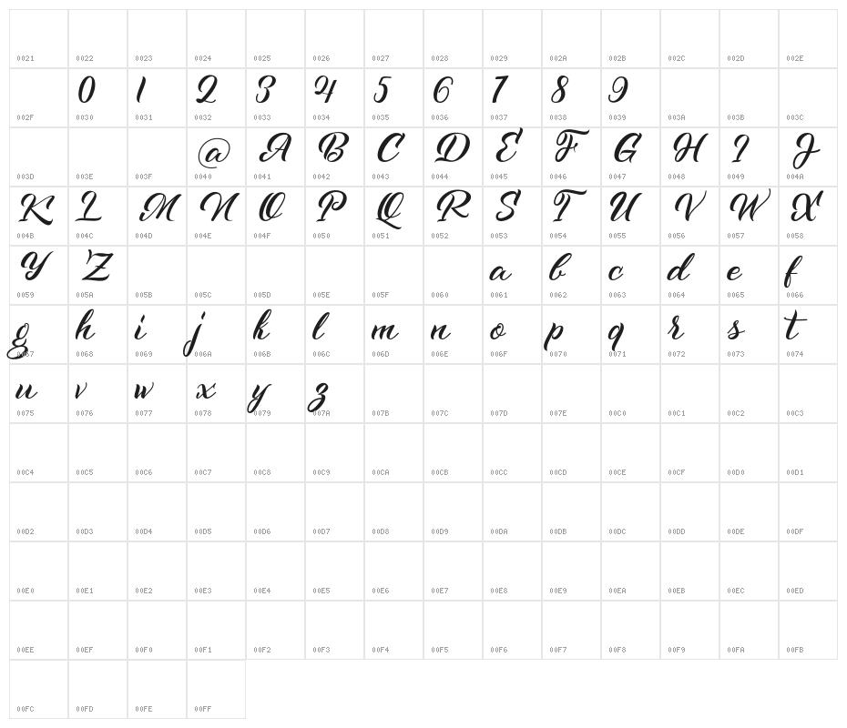 Kenshington Character Map