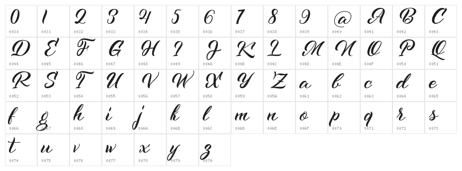 Kenshington Character Map