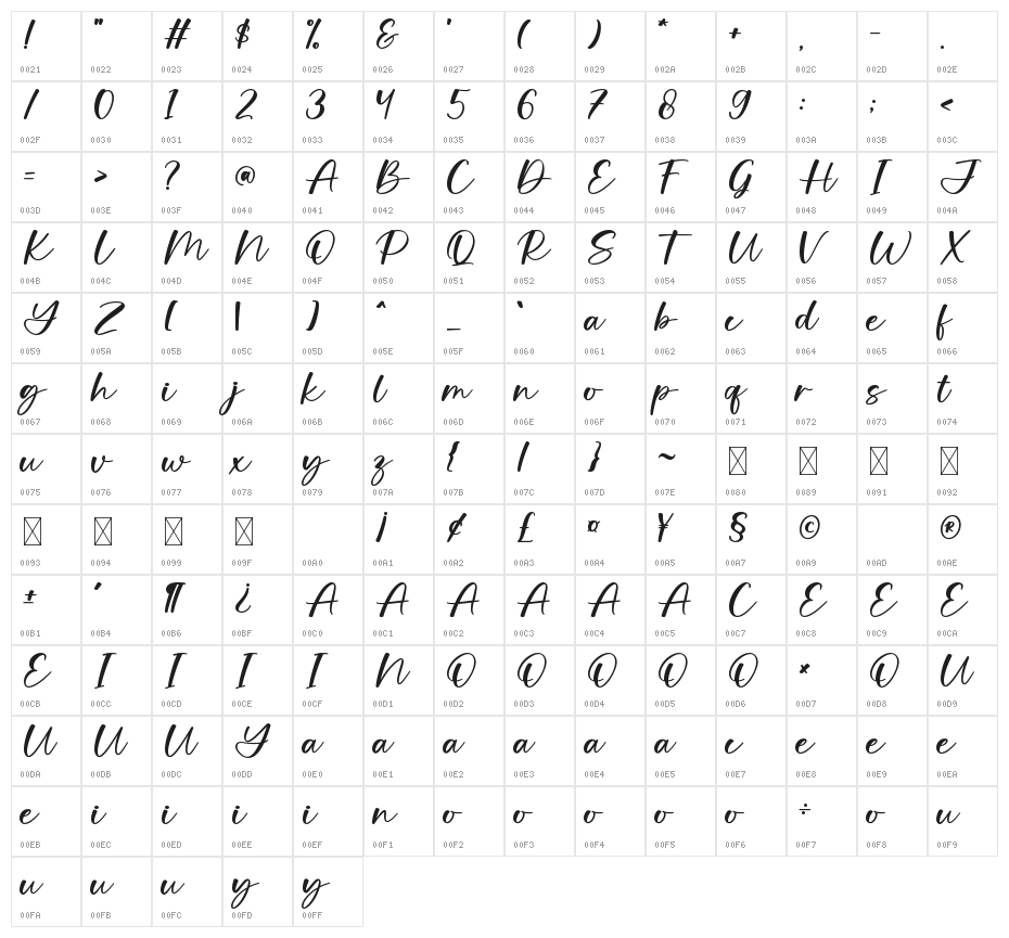 Kensley Character Map