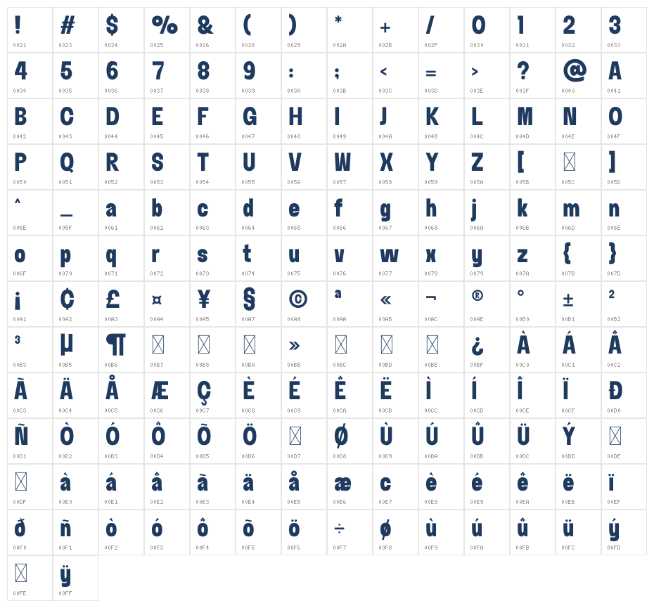 Kentalo Character Map