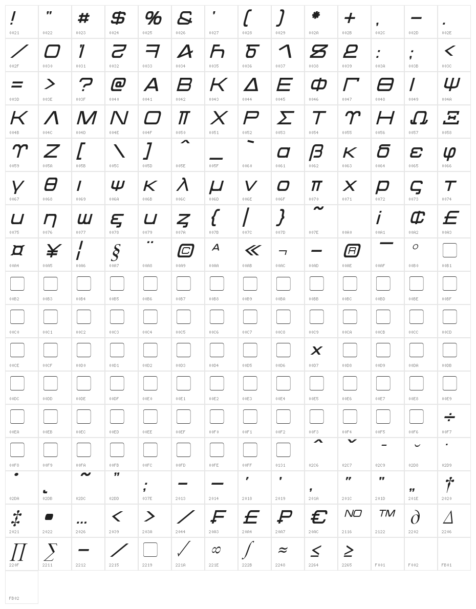 Kentaurus Italic Character Map