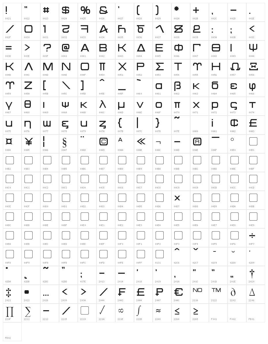 Kentaurus Character Map