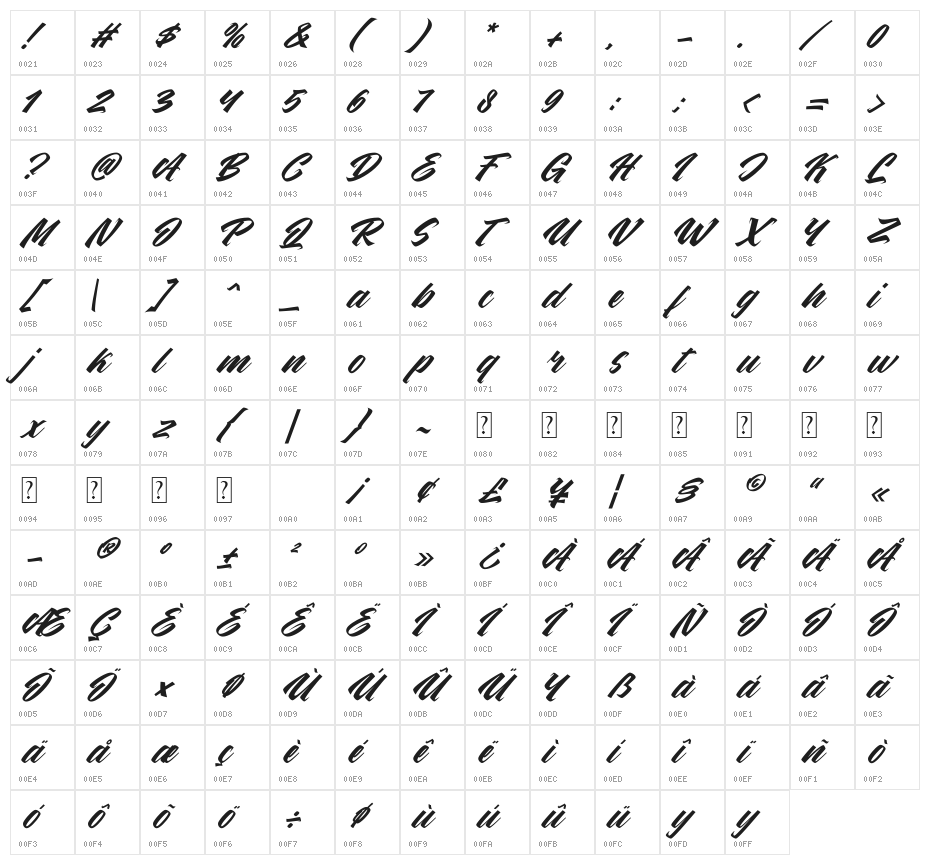 Kenthir Italic Character Map