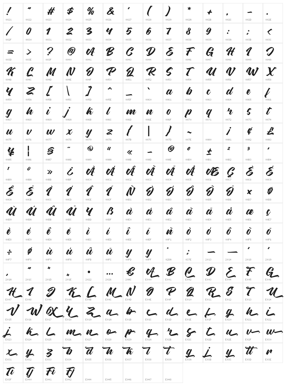 Kenthir Character Map