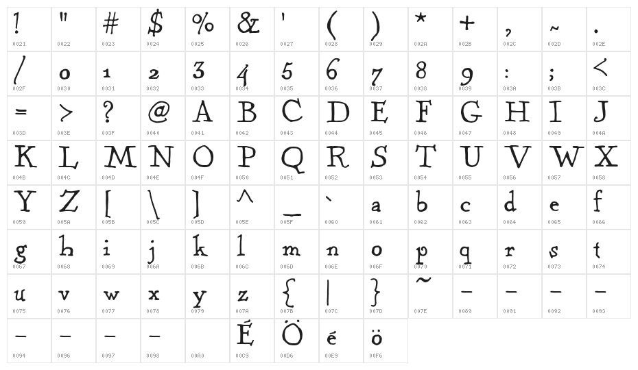 Kentucky Fireplace Character Map