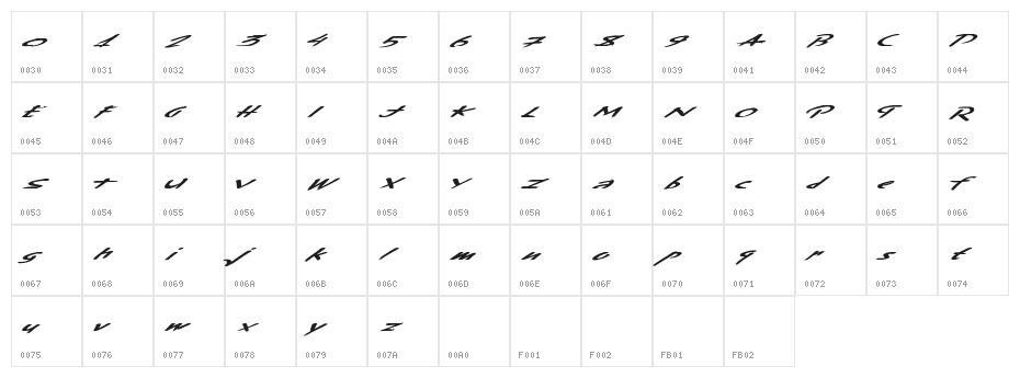 KentuckyBourbon Character Map