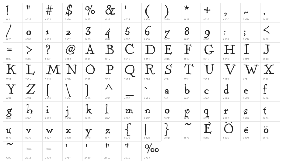 KentuckyFireplace Character Map
