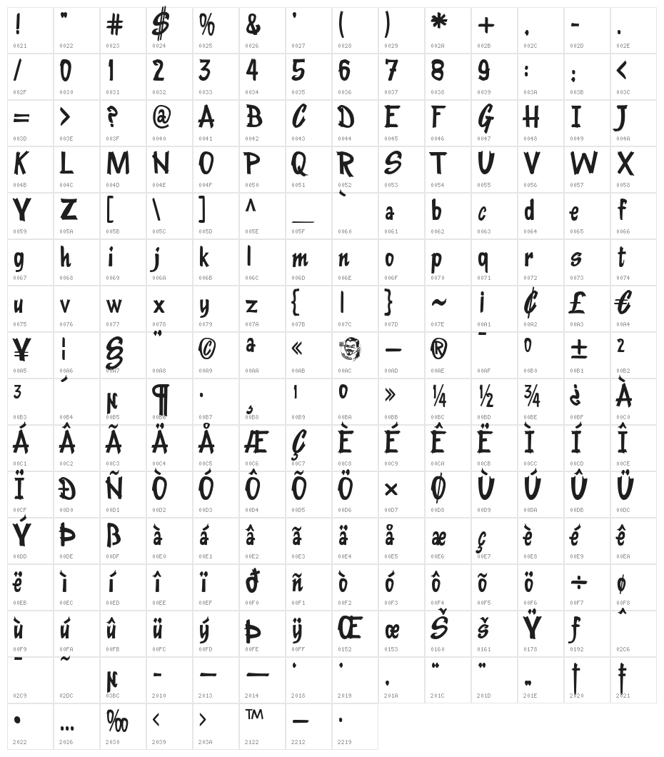 KentuckyFriedChickenFont Character Map