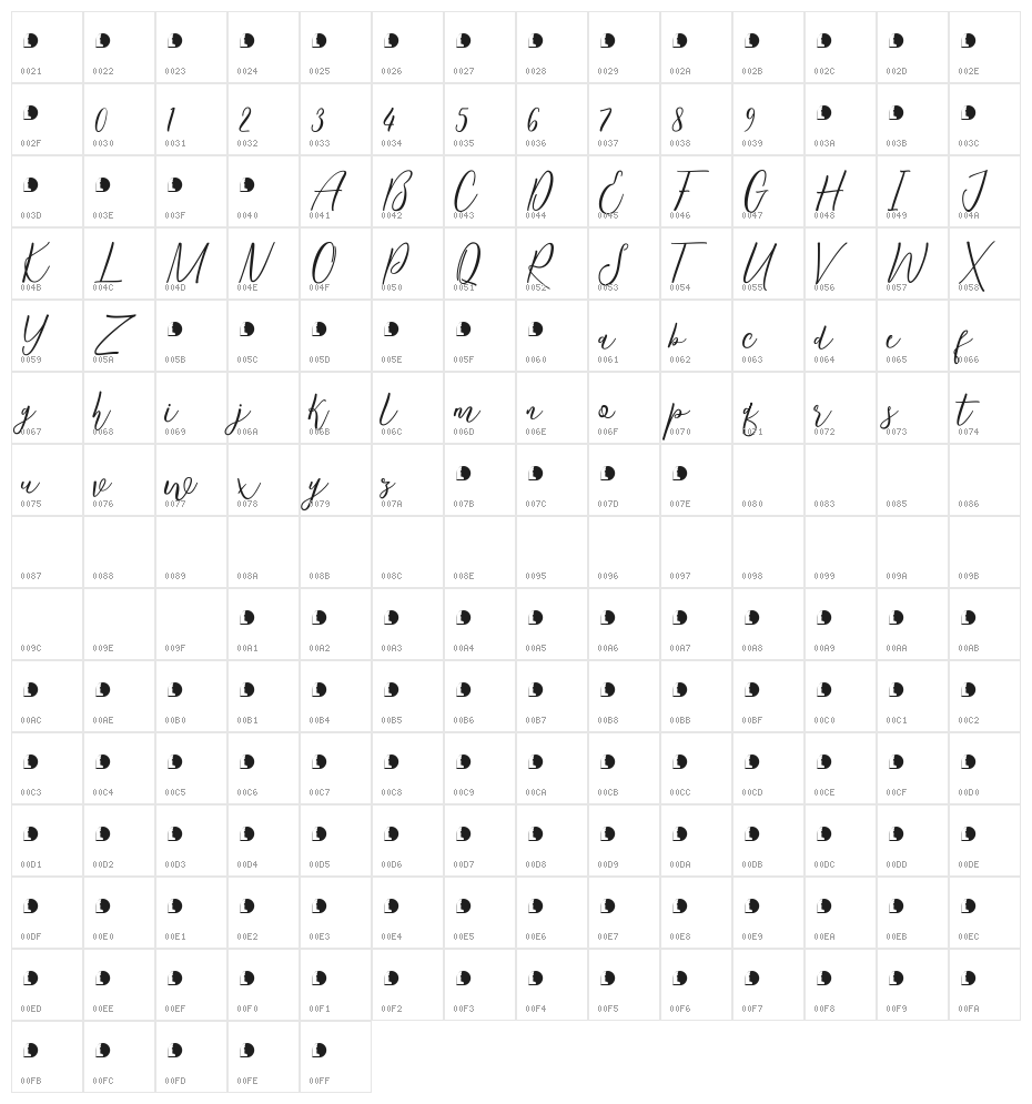 Kentucky Character Map