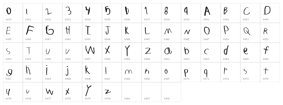 Kenwood Regular Character Map