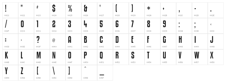 Kenyan Coffee Character Map