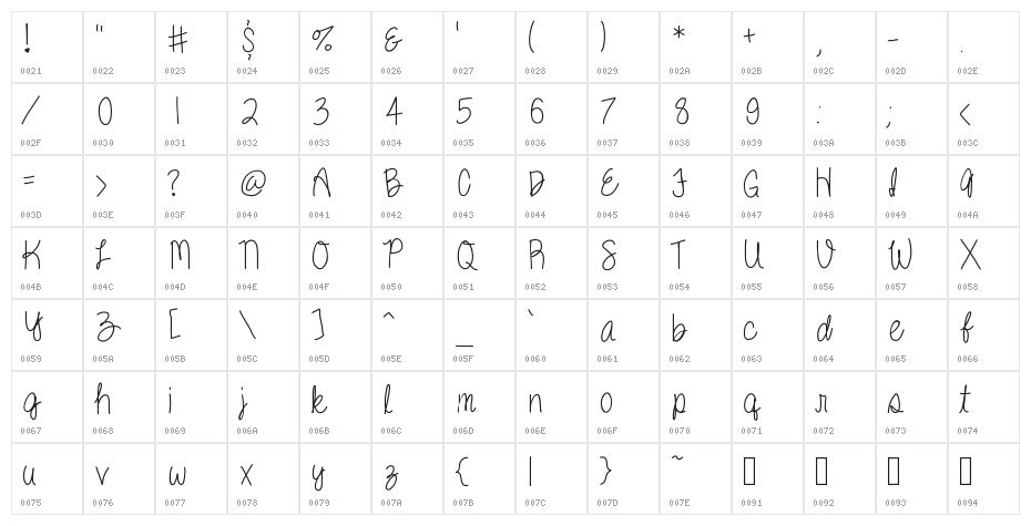 Kenzie Character Map