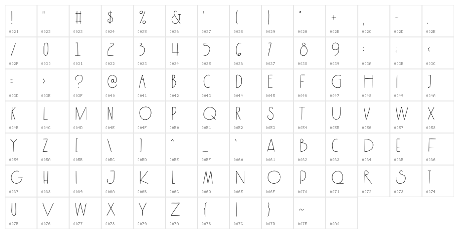 Kenzira Character Map