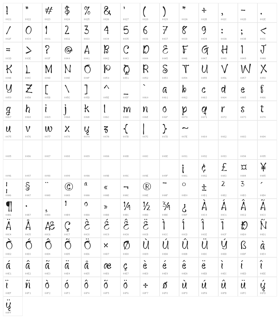 Keong Regular Character Map