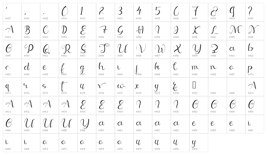 Keorta Script Regular Character Map