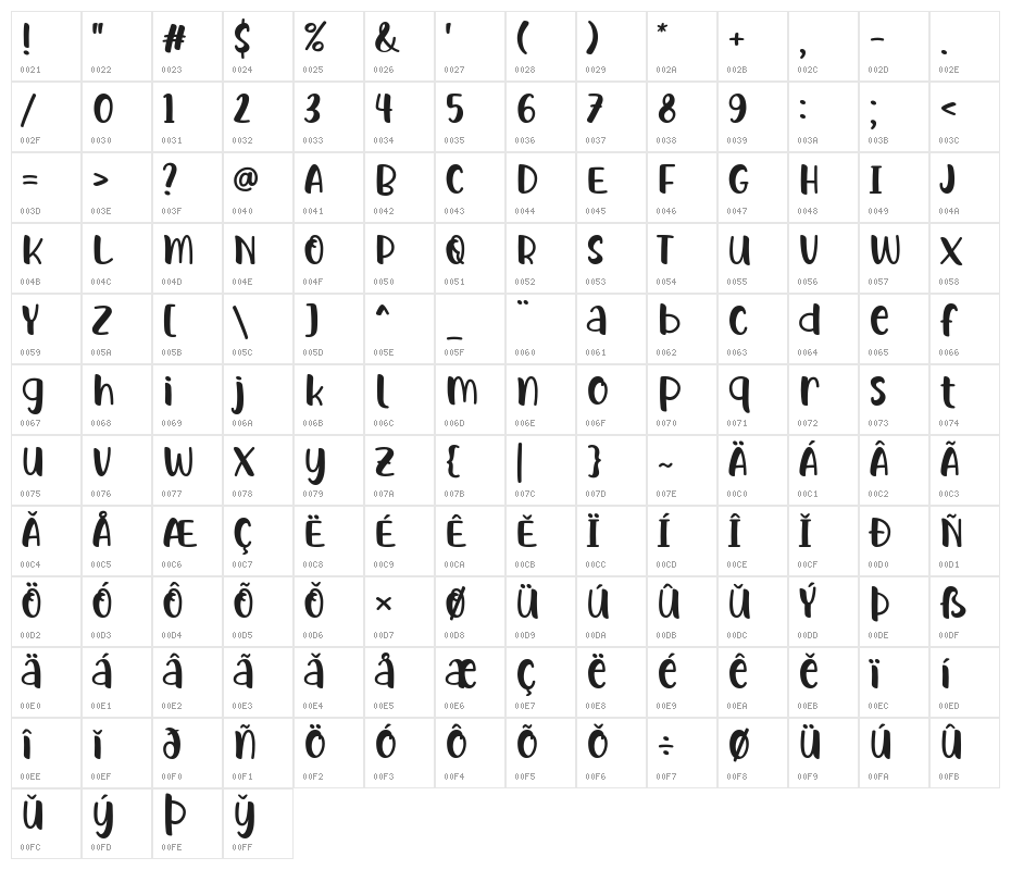 Kepo Coffee Character Map