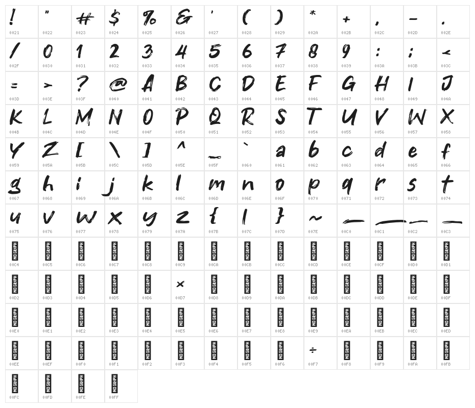 Kepolu Character Map