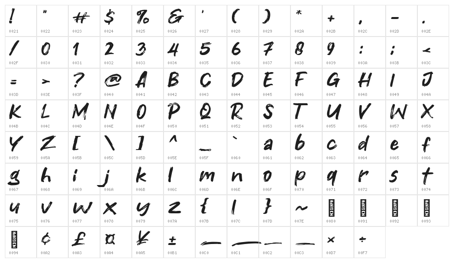 Kepolu Character Map
