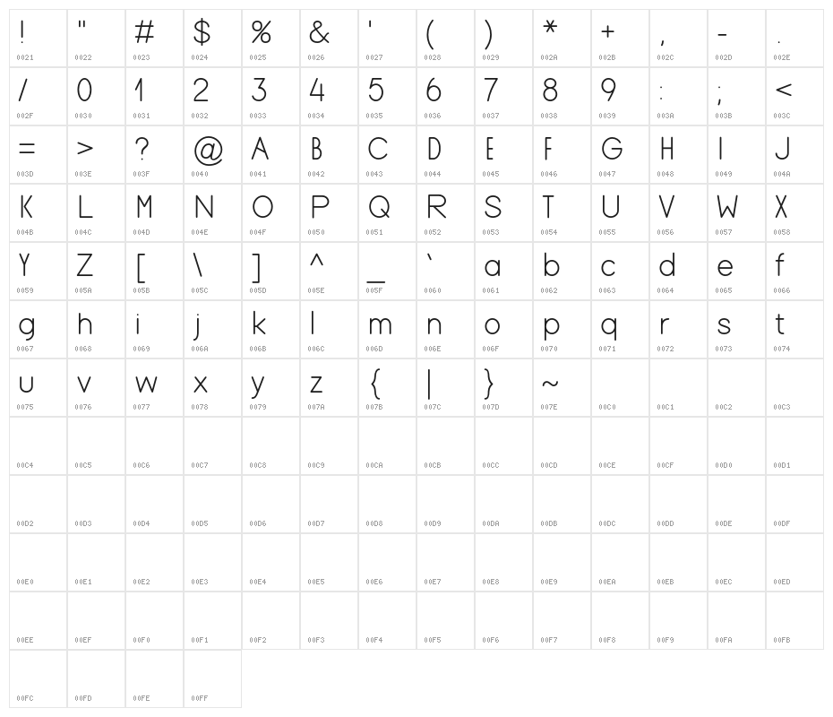 Keqima Character Map