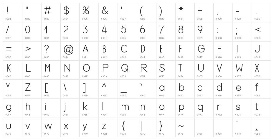 Keqima Character Map