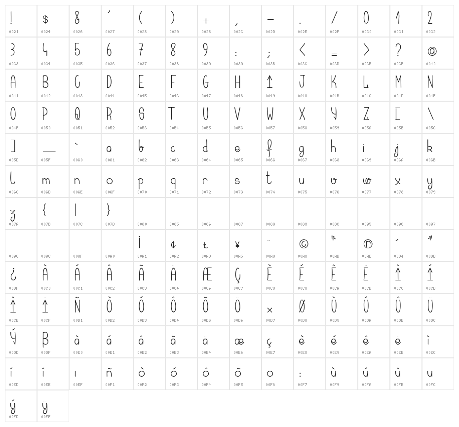 Kerala Quest Character Map