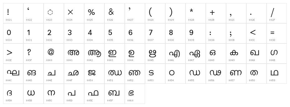 Keralax - Malayalam Character Map