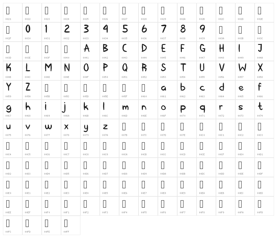 Kerape Character Map