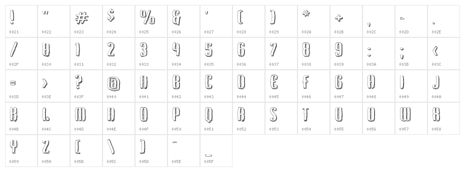 Kerata Character Map