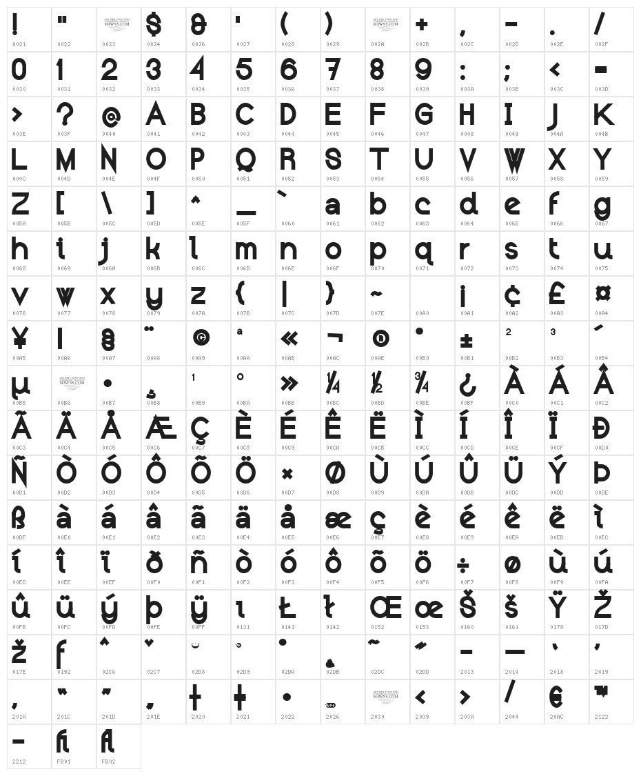 Kerater Black Character Map