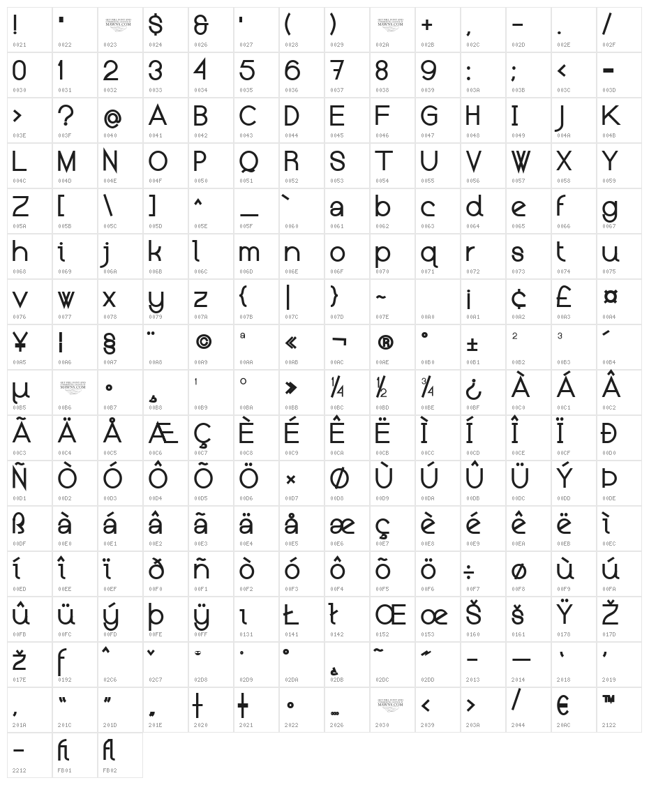 Kerater Medium Character Map