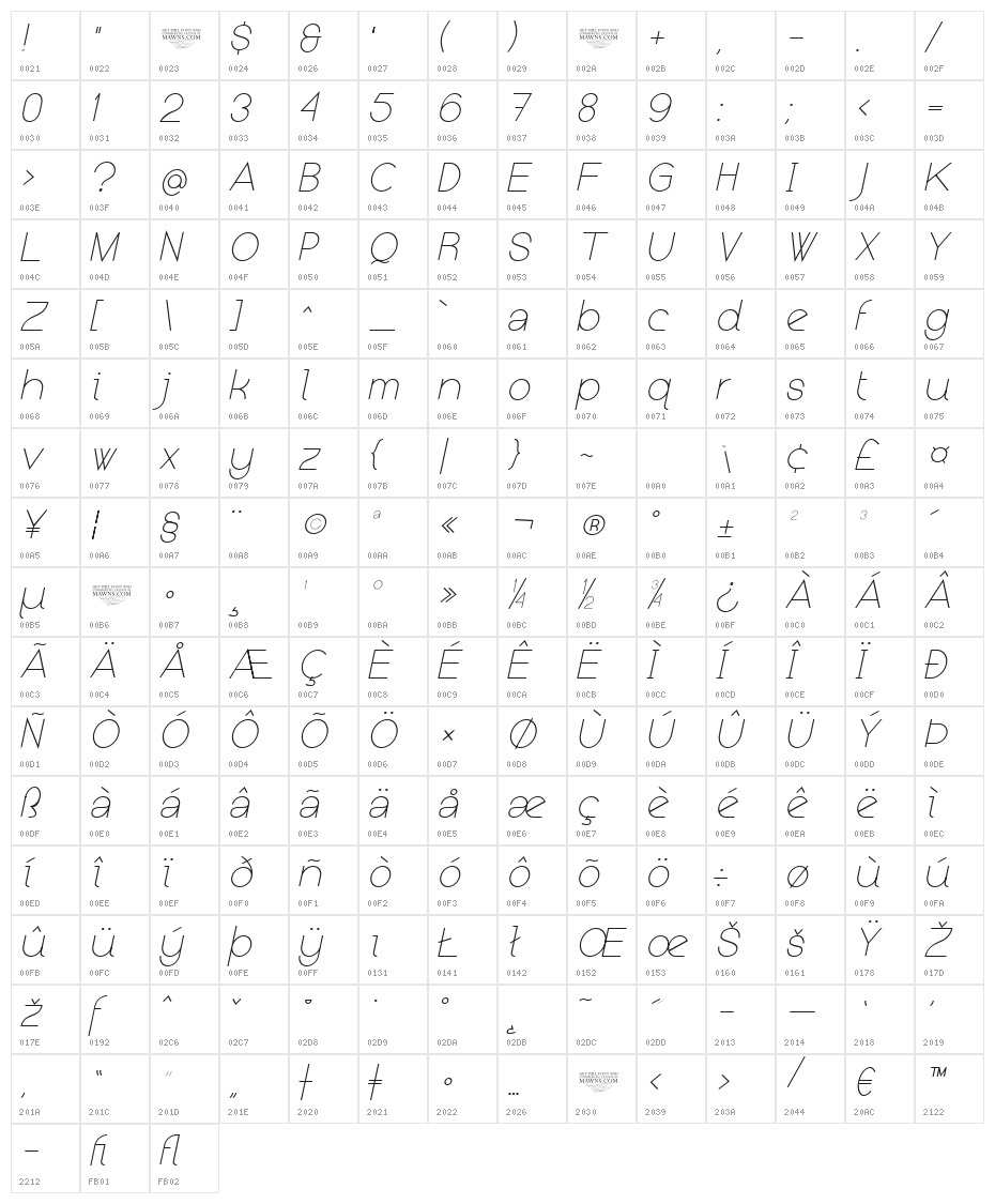 Kerater UltraLight Italic Character Map